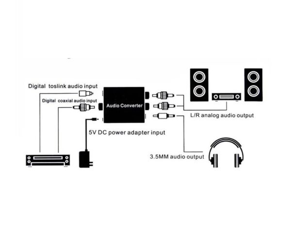 Conversor De Audio Digital A Analago - Imagen 3