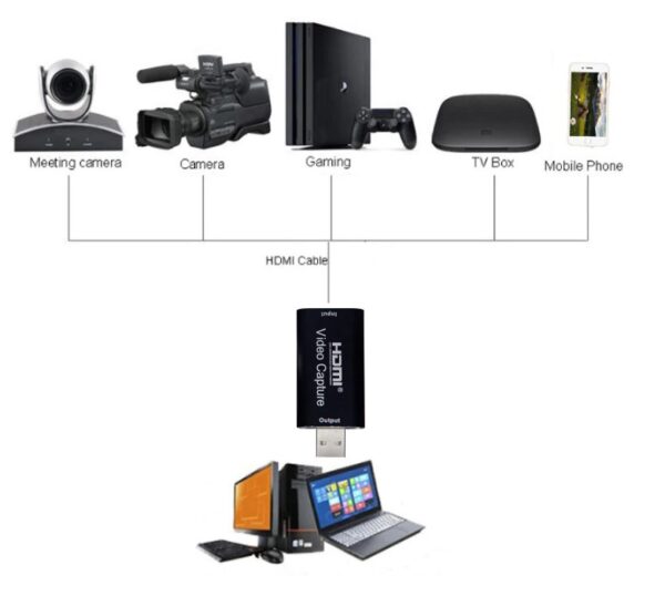 Capturadora de Video Hdmi - Imagen 2