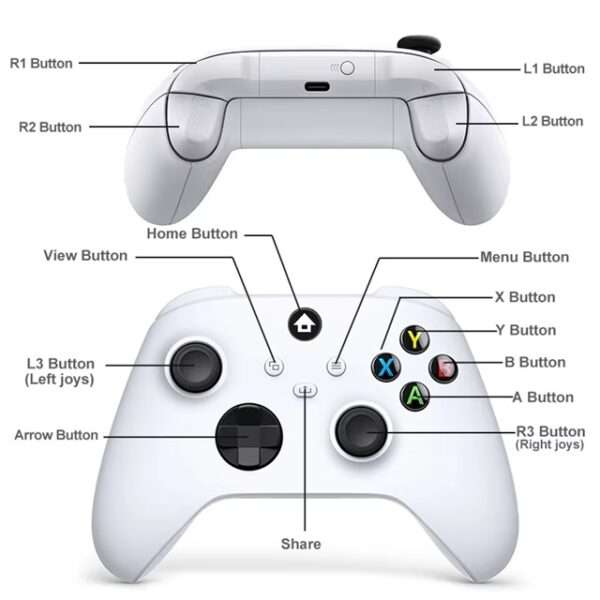 Control inalambrico para Xbox One